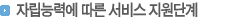 소제목:자립능력에 따른 서비스지원단계