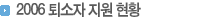 소제목:2006년퇴소자지원현황
