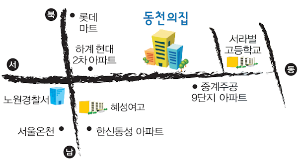 동천의집약도